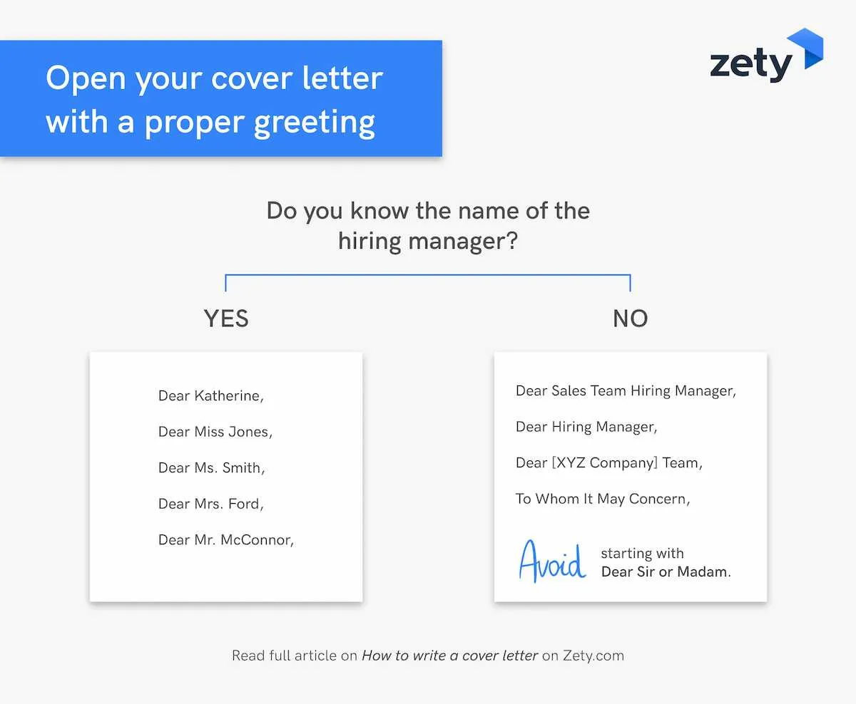 42987 cover letter closing
