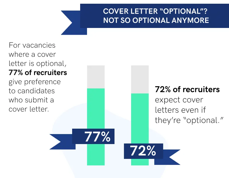 43165 cover letter examples